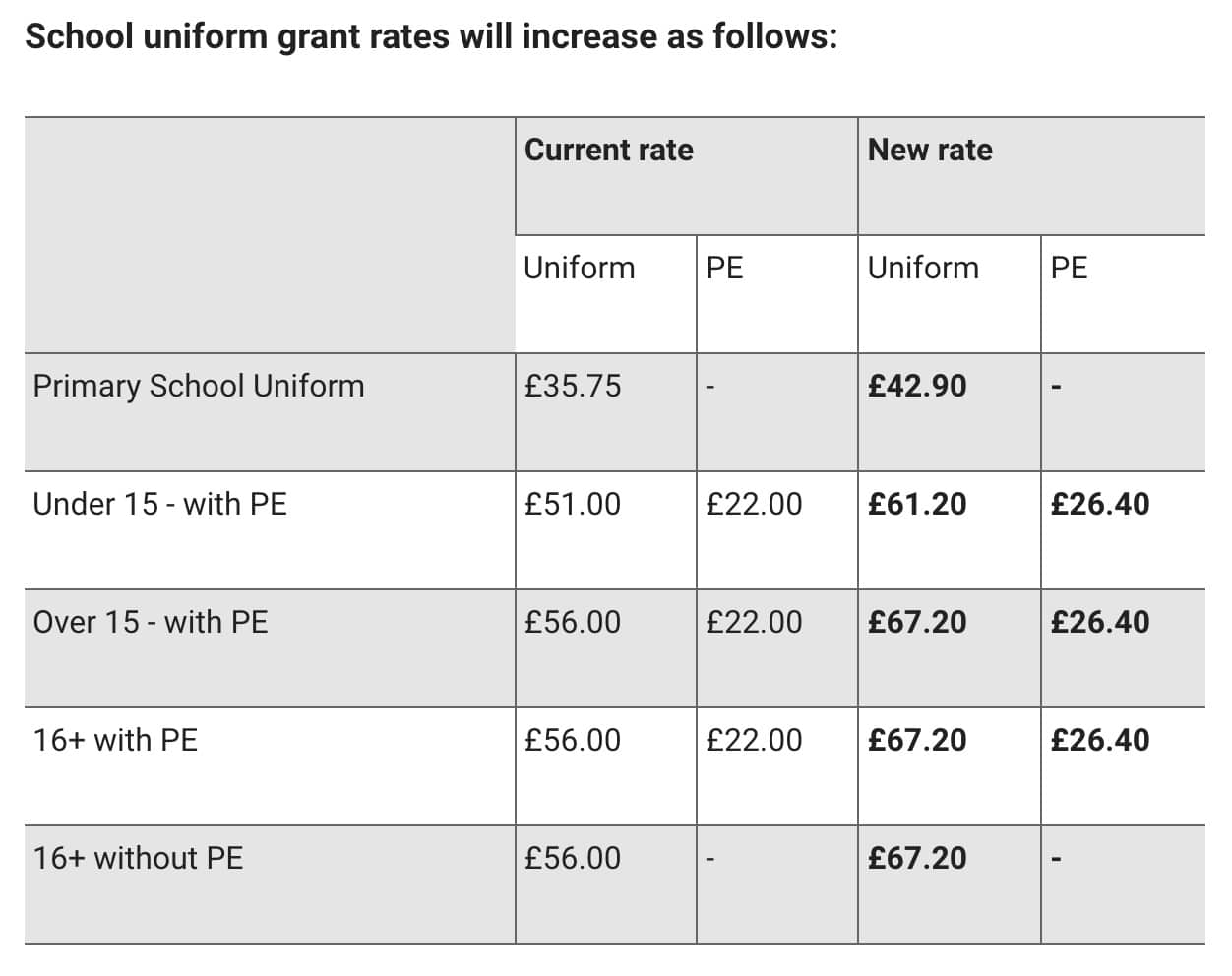 How Much Is Uniform Grant Ni